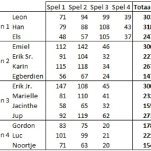 Bowling2020 Bowling2020 (14)